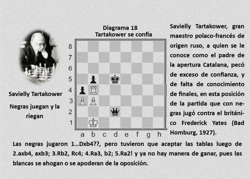 Diagrama 18 Tartakower se confía Ajedrez Noticias