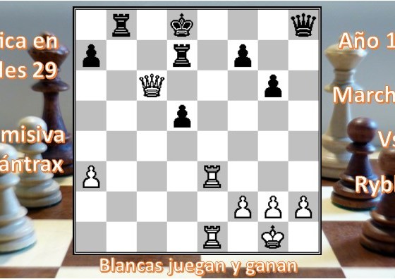 Diagrama 29 Marchenko vs Rybkin