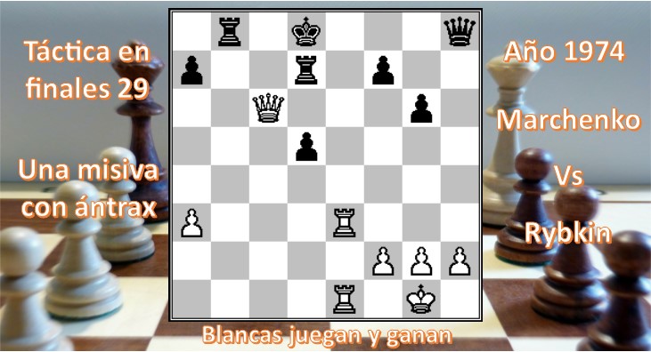 Diagrama 29 Marchenko vs Rybkin